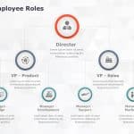 Employee Roles 1 PowerPoint Template & Google Slides Theme