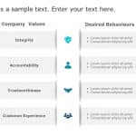 Company Values & Behavior Mapping Powerpoint Template