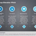Startup Elevator Pitch PowerPoint Template & Google Slides Theme