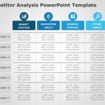 Competitor Analysis 3 PowerPoint Template & Google Slides Theme