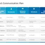 Project Communication Plan Schedule PowerPoint Template & Google Slides Theme