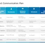 Project Communication Plan Schedule PowerPoint Template