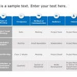 Project Communication Plan PowerPoint Template & Google Slides Theme