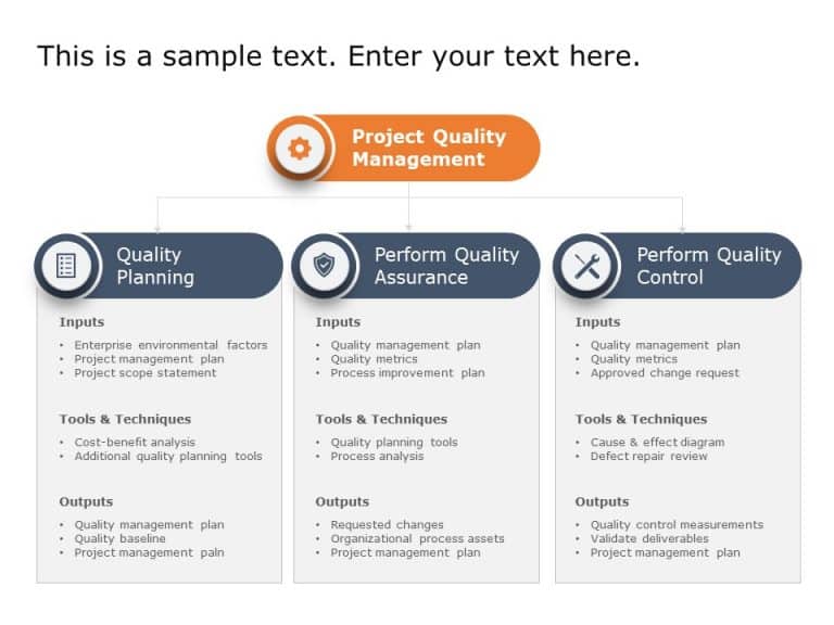 Project Quality Planning PowerPoint Template & Google Slides Theme