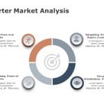 Porter Market Analysis 3 PowerPoint Template & Google Slides Theme