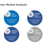 Porter Market Analysis PowerPoint Template 4