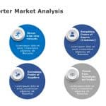 Porter Market Analysis 4 PowerPoint Template & Google Slides Theme