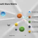 Growth Share Matrix 2 PowerPoint Template
