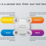4Ps Marketing 7 PowerPoint Template & Google Slides Theme