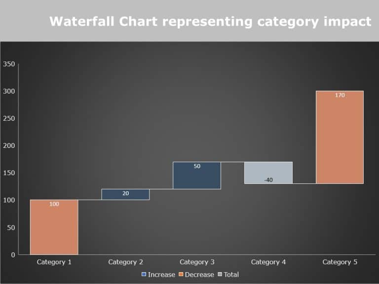Waterfall Chart Powerpoint Template Powerpoint Graphs And Charts Templates Slideuplift