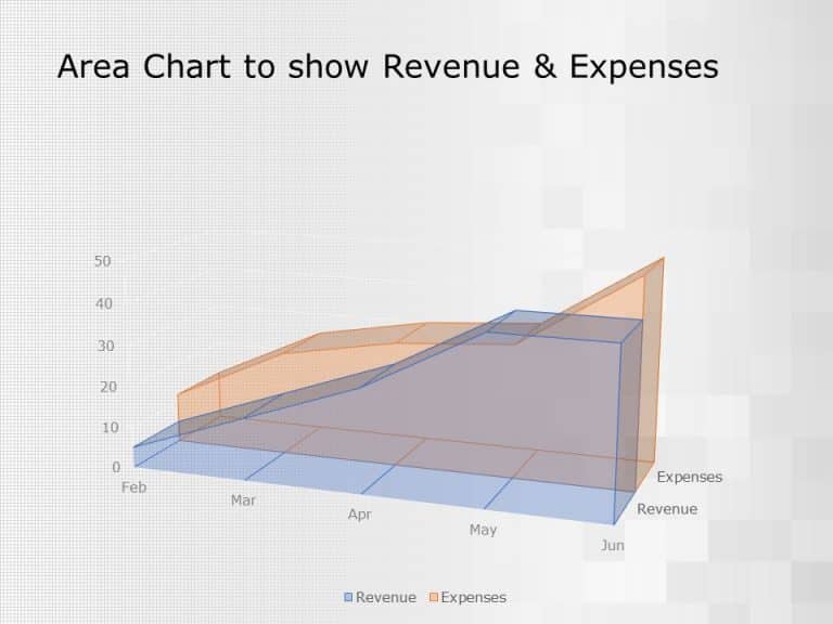 Income Area Chart PowerPoint Template & Google Slides Theme