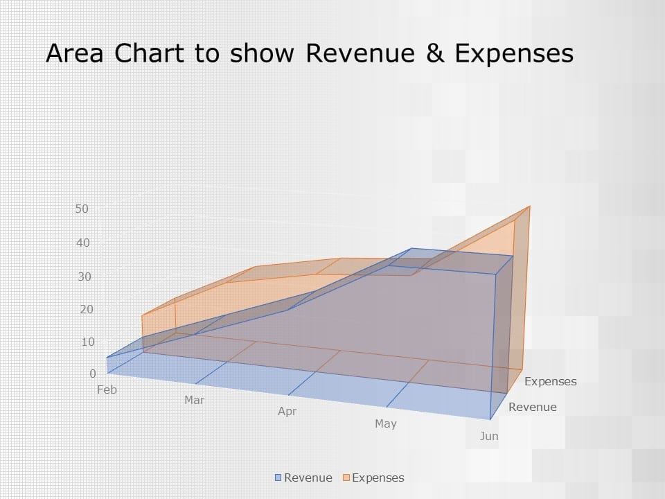 Income Area Chart PowerPoint Template