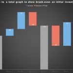 Break even bar graph PowerPoint Template & Google Slides Theme