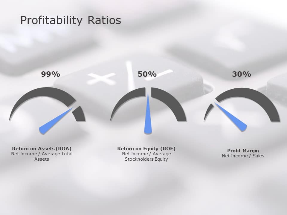 Profitability ratios PowerPoint Template