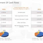 Cash flow statement 5 PowerPoint Template & Google Slides Theme