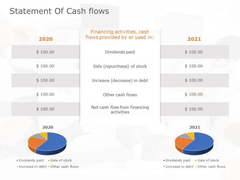 Cash flow statement 5 PowerPoint Template