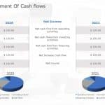 Cash flow statement 3 PowerPoint Template