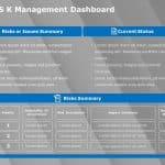 Risk Management dashboard PowerPoint Template & Google Slides Theme