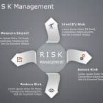 Risk assessment PowerPoint Template 4