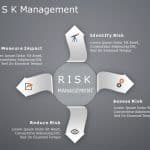 Risk assessment 4 PowerPoint Template & Google Slides Theme