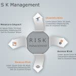 Risk assessment PowerPoint Template 4 | Risk Management PowerPoint ...