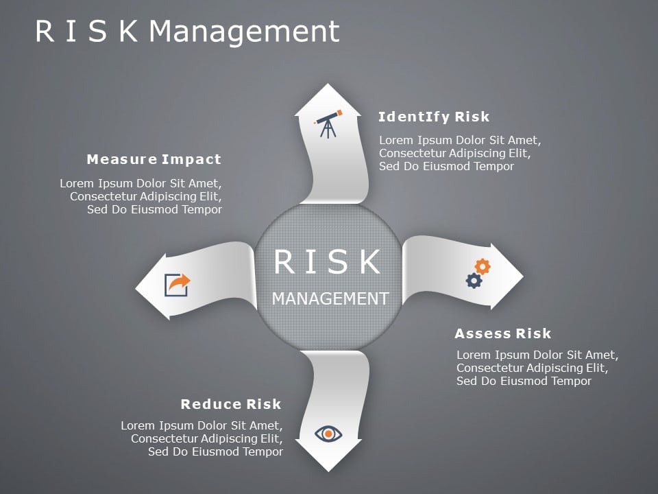 Gray Circular Risk Management Cycle Diagram Presentation Template