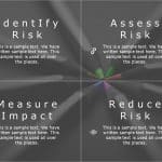 Risk assessment 7 PowerPoint Template & Google Slides Theme