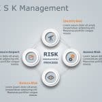 Risk assessment 8 PowerPoint Template & Google Slides Theme