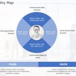 Empathy Map 3 PowerPoint Template