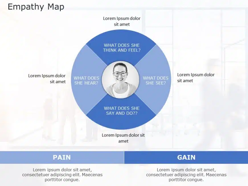 Empathy Map 3 PowerPoint Template