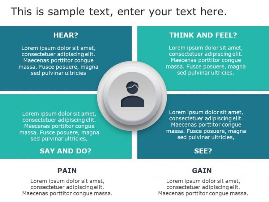 Empathy Map 4 PowerPoint Template