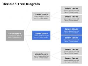 Decision Tree Diagram With Text Boxes PowerPoint Template | SlideUpLift