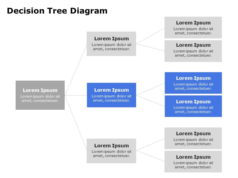 Decision Tree Diagram PowerPoint Template & Google Slides Theme
