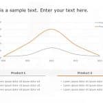 Bell Curve comparison graph PowerPoint Template & Google Slides Theme