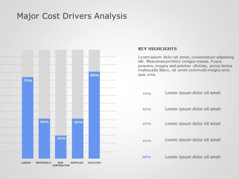 Bar Graph Cost Drivers 1 PowerPoint Template