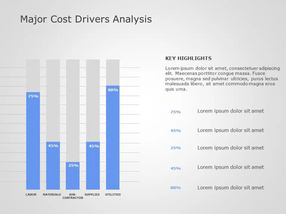 Bar Graph Cost Drivers 1 PowerPoint Template & Google Slides Theme