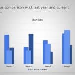 Revenue Comparison PowerPoint Template & Google Slides Theme