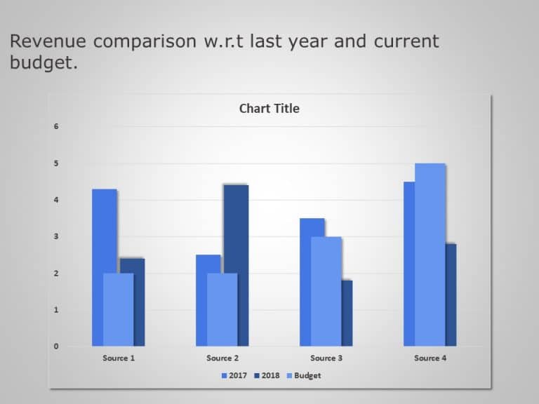 Revenue Comparison PowerPoint Template & Google Slides Theme