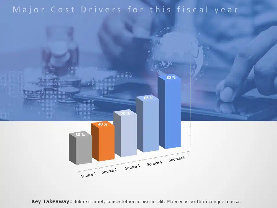 3D Bar Graph Cost Drivers PowerPoint Template & Google Slides Theme