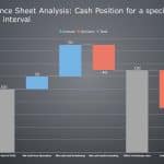 Cash Position Waterfall Graph 1 PowerPoint Template