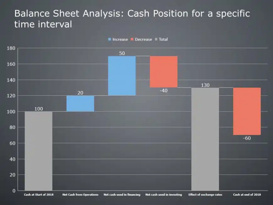 Cash Position Waterfall Graph PowerPoint Template