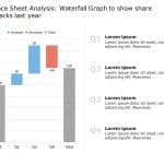 Share buyback Waterfall Graph PowerPoint Template & Google Slides Theme