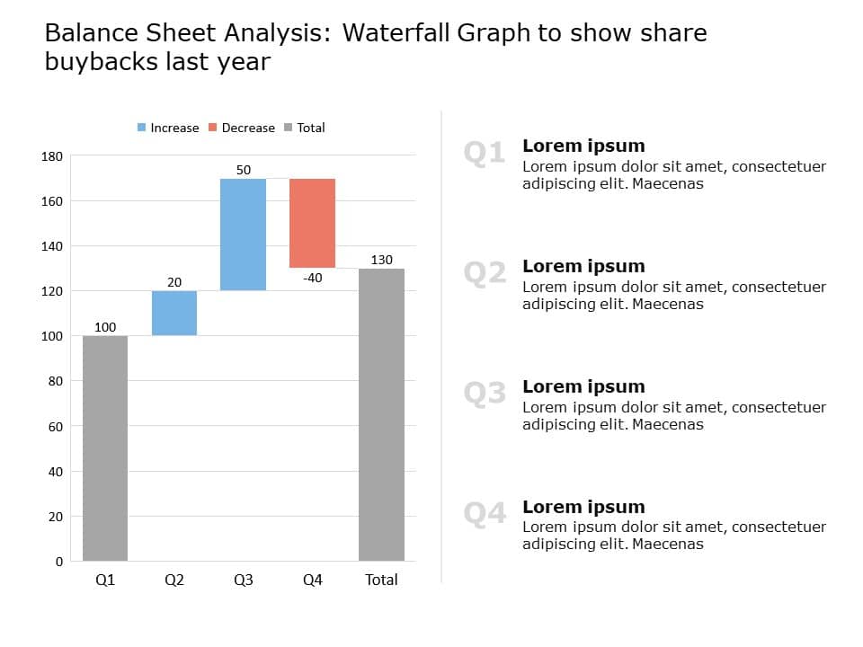 Share buyback Waterfall Graph PowerPoint Template