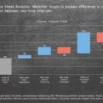 Cash Position Waterfall Graph 1 PowerPoint Template & Google Slides Theme