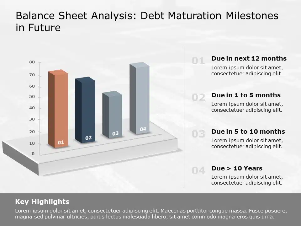 Debt maturation Graph 1 Google Slides Theme