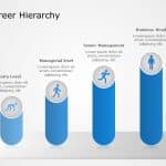 Career hierarchy 1 PowerPoint Template & Google Slides Theme