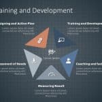 Training & Development 1 PowerPoint Template