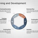 Training & Development 5 PowerPoint Template