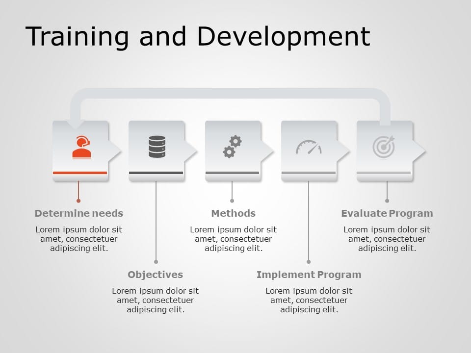 Training & Development 4 PowerPoint Template & Google Slides Theme