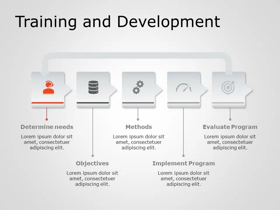 employee training and development ppt